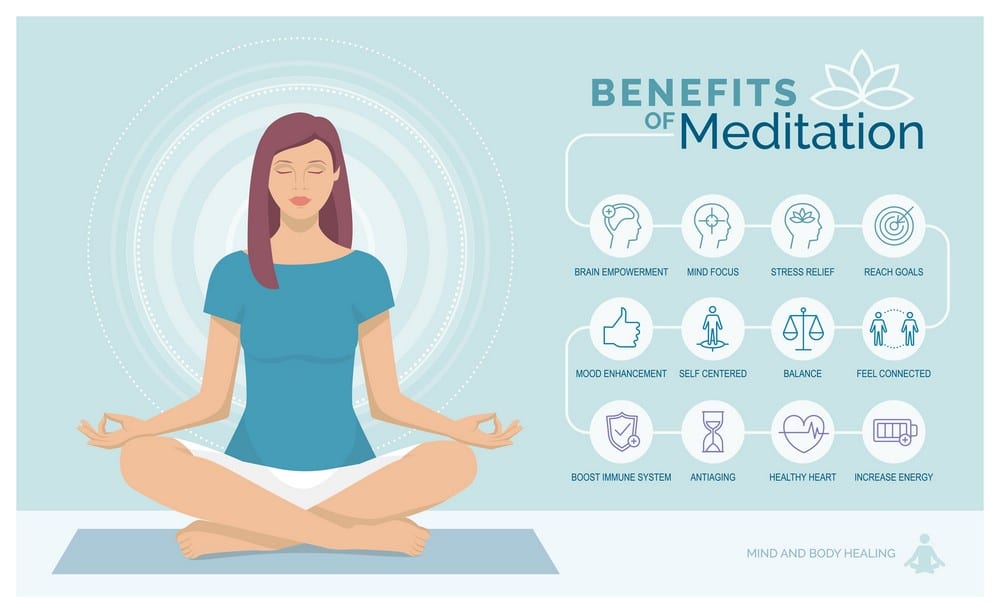 meditation infographic