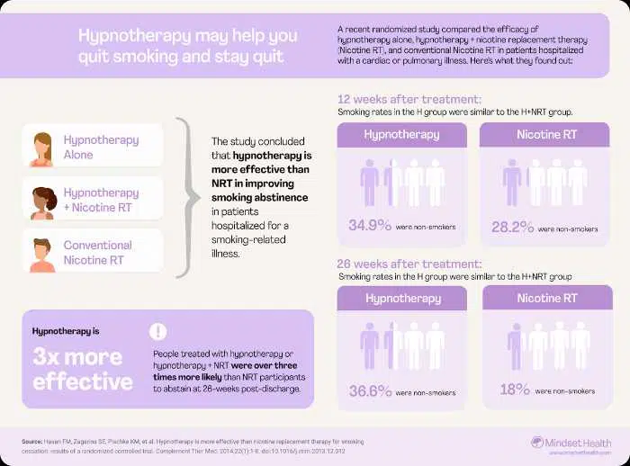 hypnotherapy quit smoking infographic