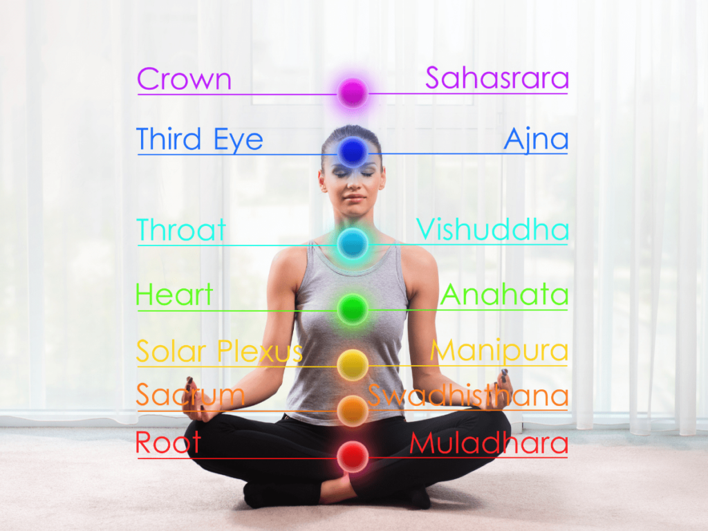 heart chakra - root chakra - third eye chakra - fourth chakra - energy