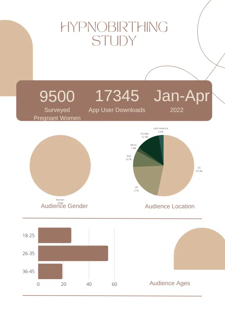 Country distribution of hypnobirthing users?