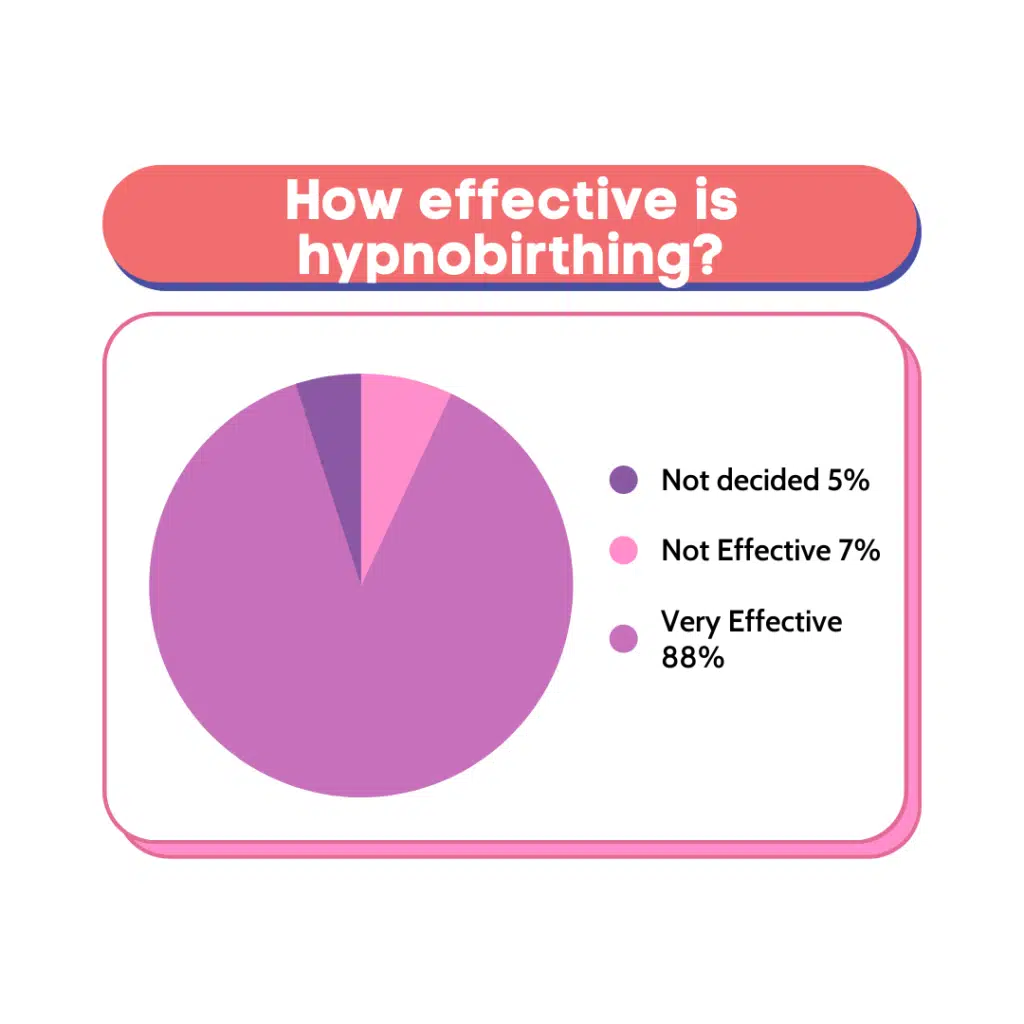 how effective is hypnobirthing