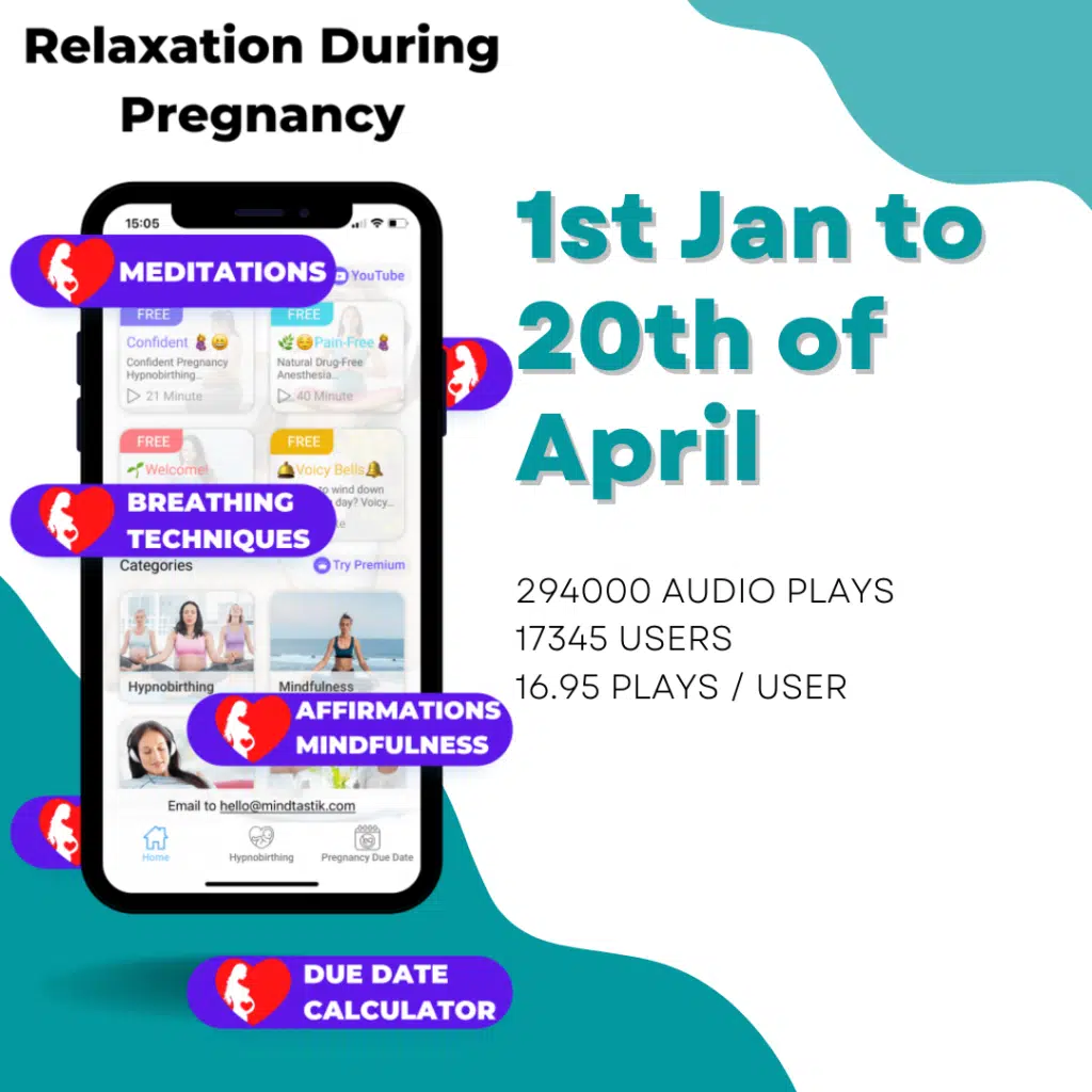 How many times were the hypnobirthing audios played