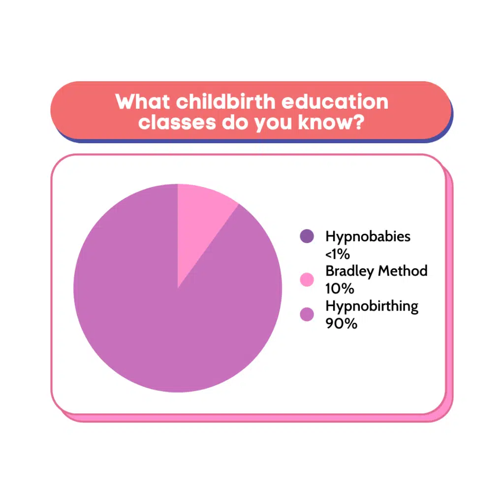 What childbirth education classes do you know