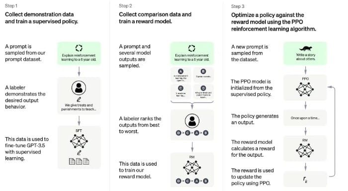 chat gpt language models